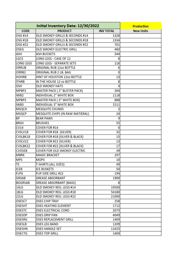 Old Smokey Grill Inventory Report | PDF | Screw | Grilling