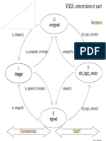 vhdl_conversions_cast