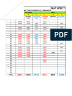 Daily Up Date Recovry Sheet