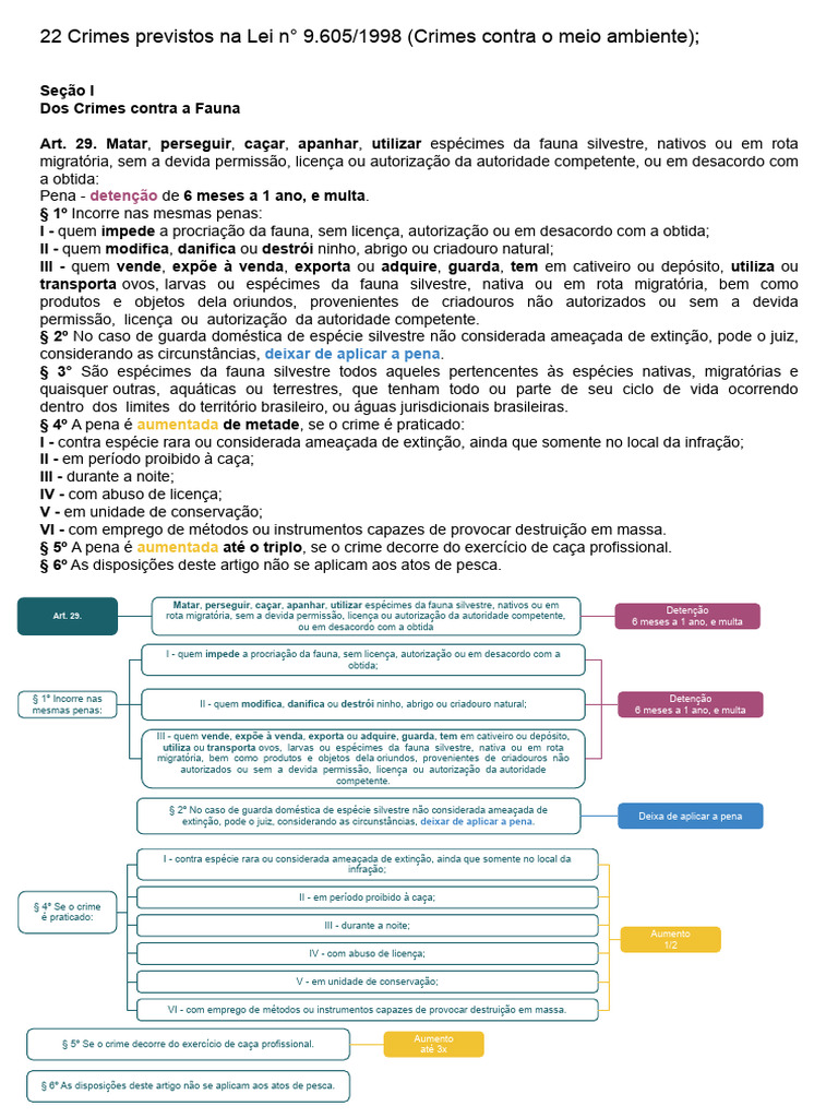Cópia de Crimes Contra o Meio Ambiente | PDF | Crimes | Crime e Violência