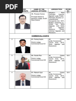 List of Judges Shahdara District Court Delhi India PDF