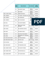 Dasbor Penggunaan Platform Merdeka Mengajar (PMM) - Detil Metrik - Table - 2