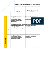 Anexo II - Matriz de Risco