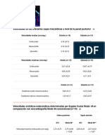 Doppler Tisular Modo M