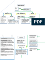 Actividad Mapa Conceptual (FUNDAMENTOS DE LA INVESTIGACIÓN)