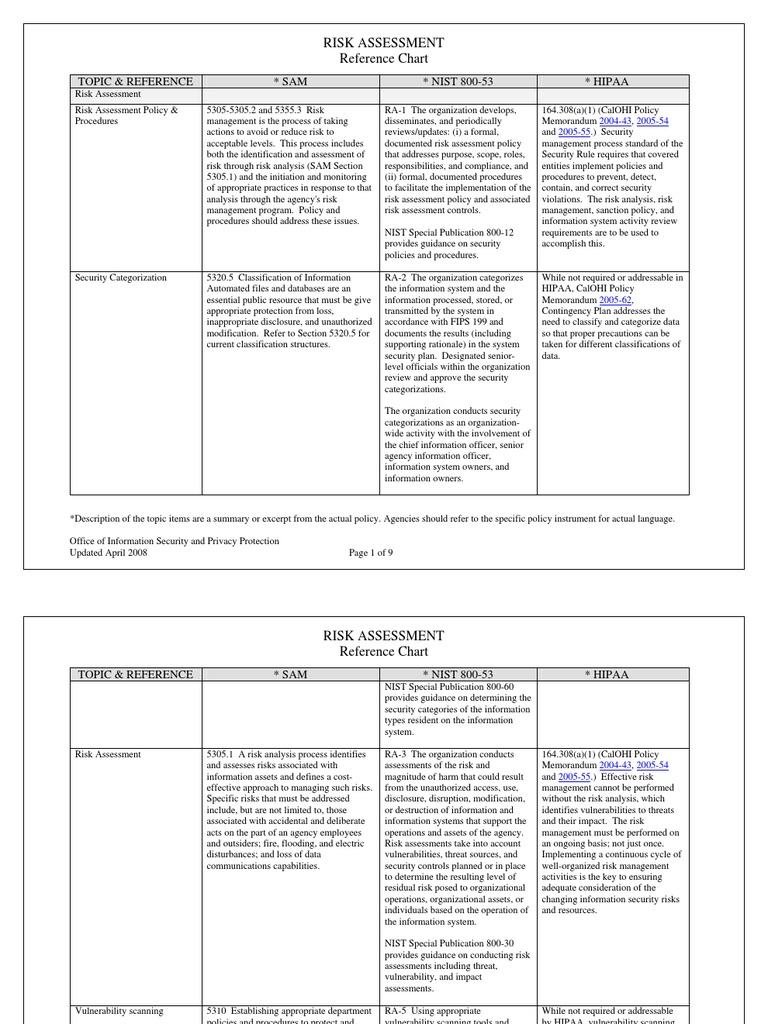 Risk Assessment Policies Guide | PDF | Computers