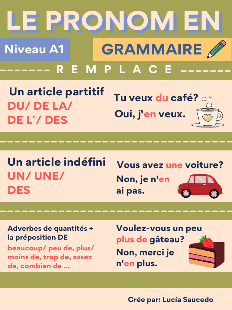 Le pronom 