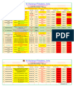 Dates For Exercise