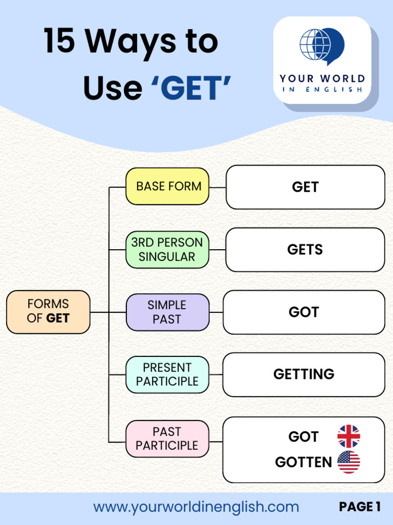 Understanding the Verb 