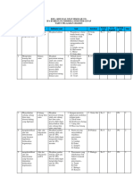 Kisi-Kisi SAS IPA Kelas VII IKM (Websiteedukasi.com) (1)