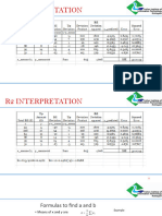 Residual Analysis and Test - 02