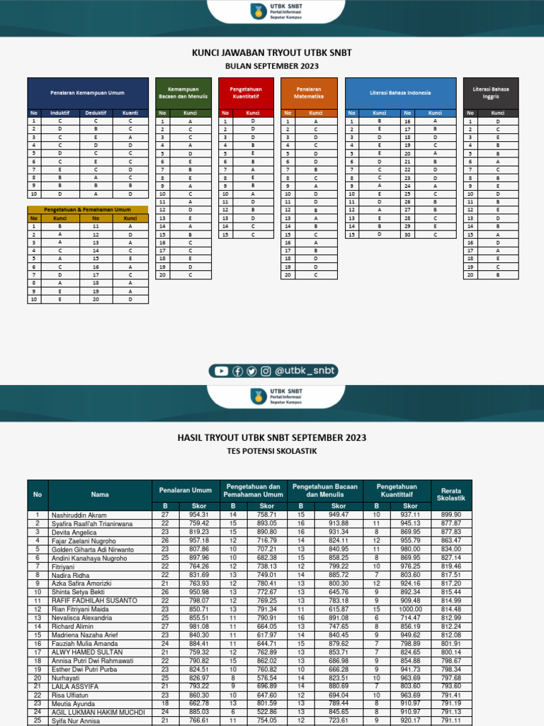 Katta nipel va areolali qizlar