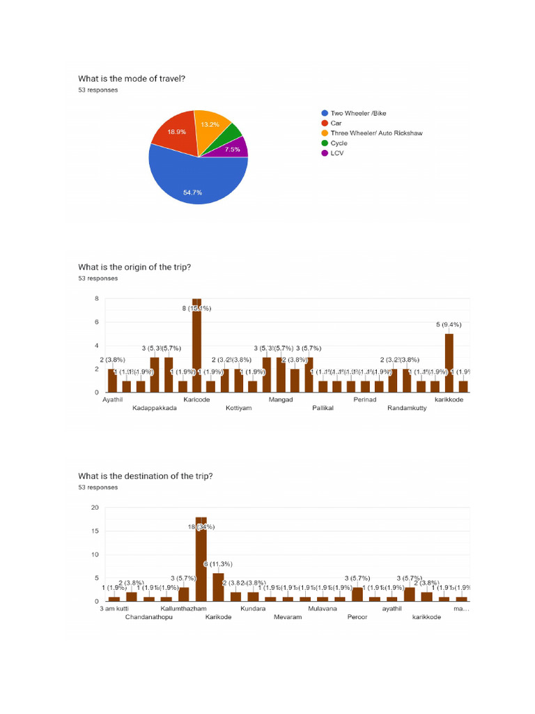 Exp 4 Charts PDF | PDF