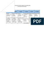 Propuesta Fechas Charlas Plan Director