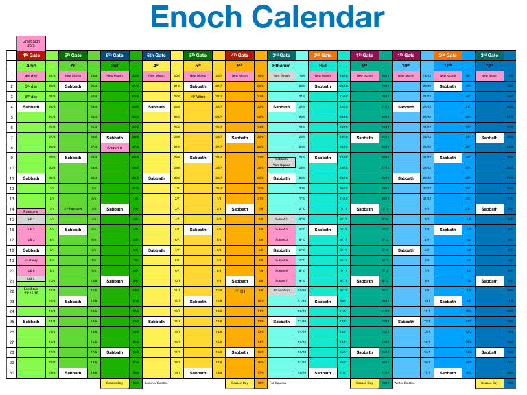PDF_Misc_Enoch_Calendar PDF Jewish Holy Days Jewish Belief And