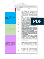 Mejoredu, Campos Formativos y Sisat