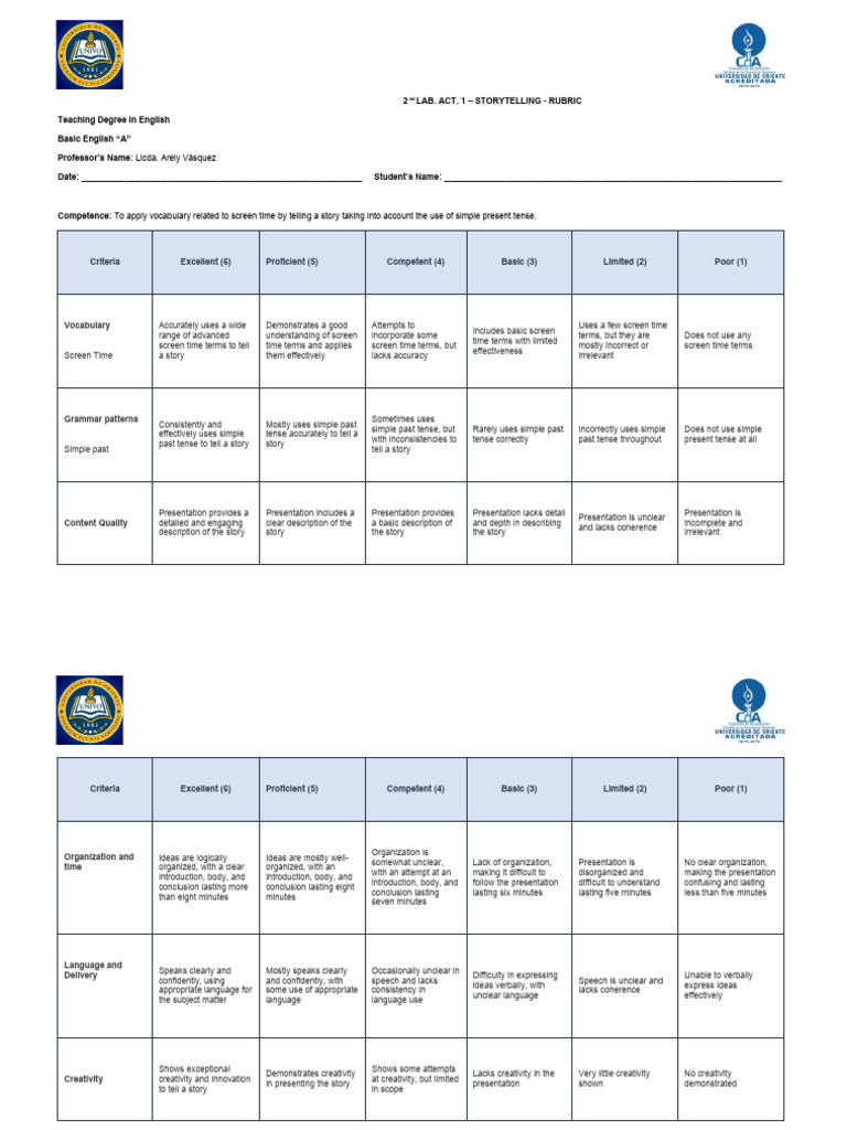 2nd Lab. Act. 1-Telling A Story-Rubric | PDF | Creativity | Cognitive ...