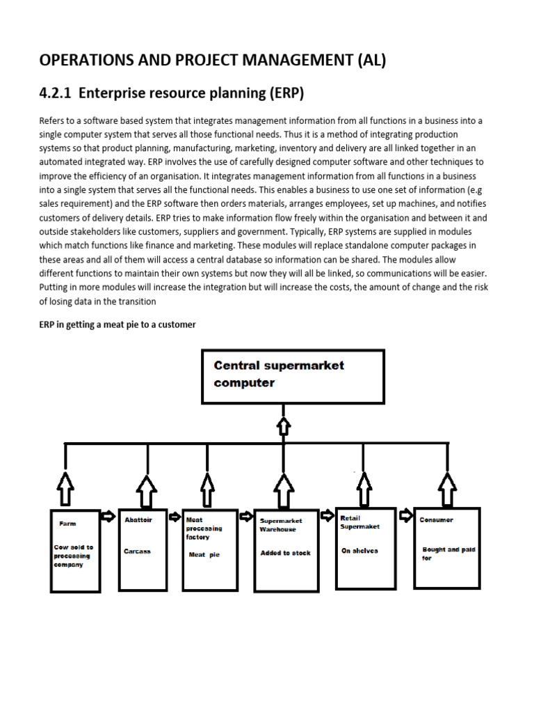 Chapter 4 Operations Management AS and A Level | PDF | Lean ...