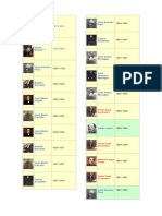 Linea de Tiempo de Los Presidentes de Venezuela