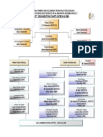 3.1 Project Organization Chart