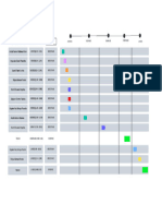 Diagrama de Gantt