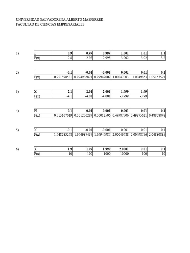 Calculus Limits and Function Values | PDF