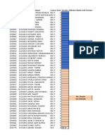 Mentor List For Project BCA BSC IT 4 Sem