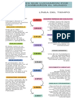 Infografía Línea Del Tiempo Personajes Que Cambiaron Al Mundo