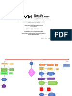 Mapa Conceptual Masc