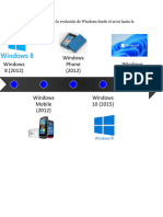 Linea del tiempo Windows Frias