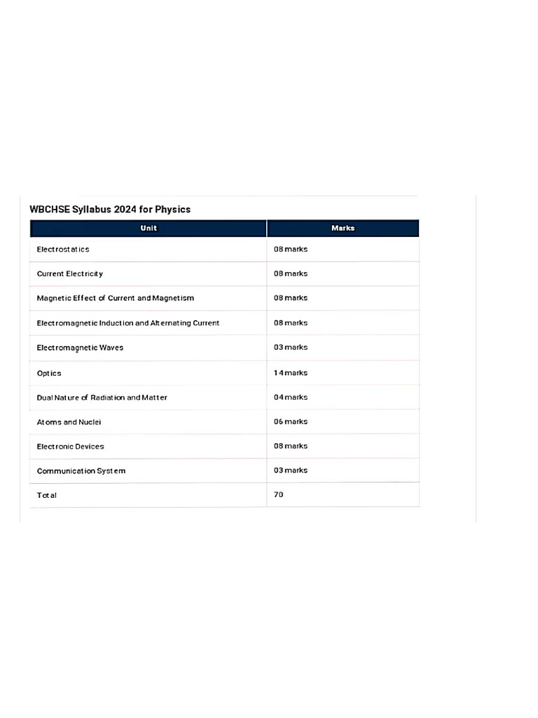 wbchse-syllabus-pdf