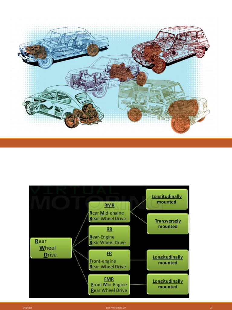 Types and Testing of Automotive Frames | PDF | Four Wheel Drive | Vehicles