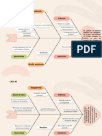 Aesthetic Fishbone Diagram Graph