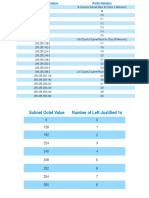 04 - 04 Subnetting Reference Tables