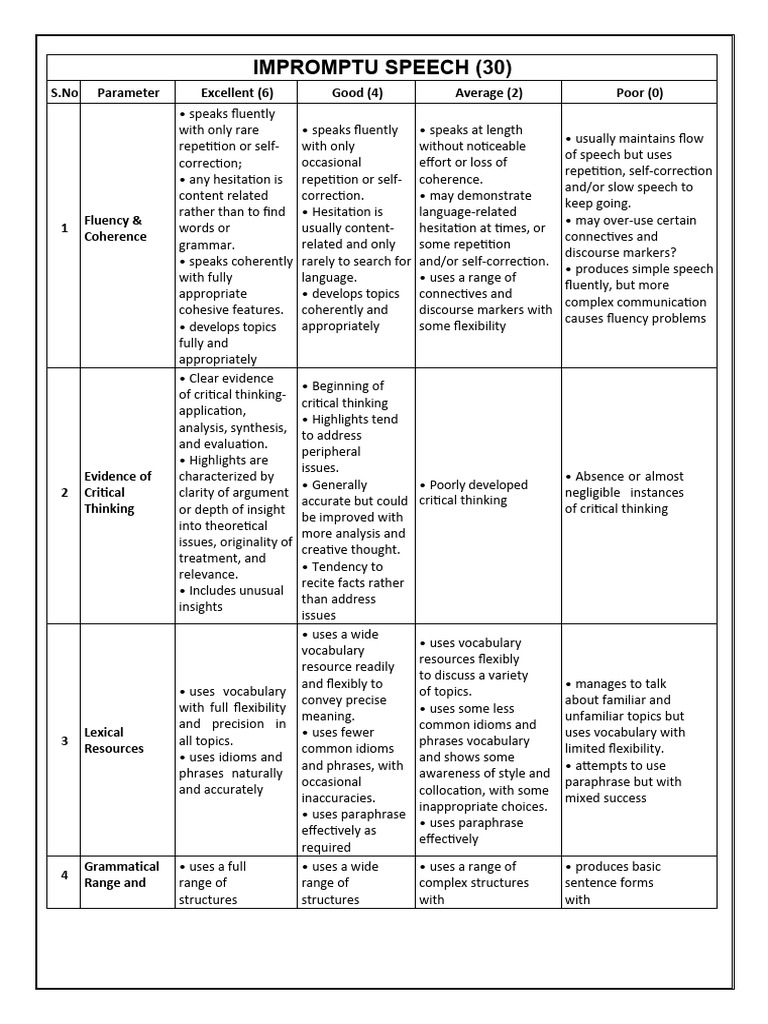 Impromptu Speech Evaluation Criteria | PDF | Critical Thinking | Thought