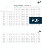 Reporte de Venta Del 01 de Marzo Del 2024 Al 06 de Abril Del 2024 CLIENTE: JHONNY VALLE