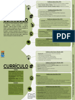 Mapa conceitual de currículo (1) (1)