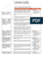 Contenidos y Procesos de Desarrollo de Aprendizajes Del Campo Formativo