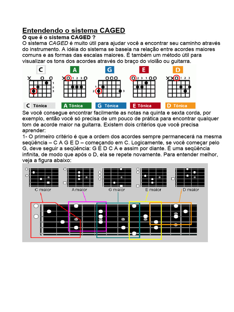 Entendendo o sistema CAGED | PDF | Acorde (música) | Guitarras