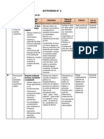 2° Grado - Actividad Del07 de Marzo