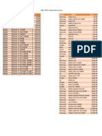 2021-01 - AT&T Mobile Device Prices