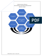 2022 process chart