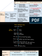 Class Lecture - 11