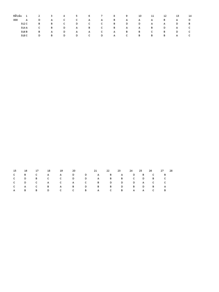 Dap An Excel App QM | PDF