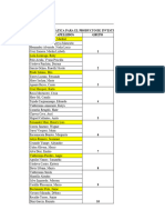 GRUPOS - DPC-I