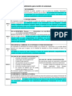 Llamadas y Procedimiento para Recibir Al Comensal