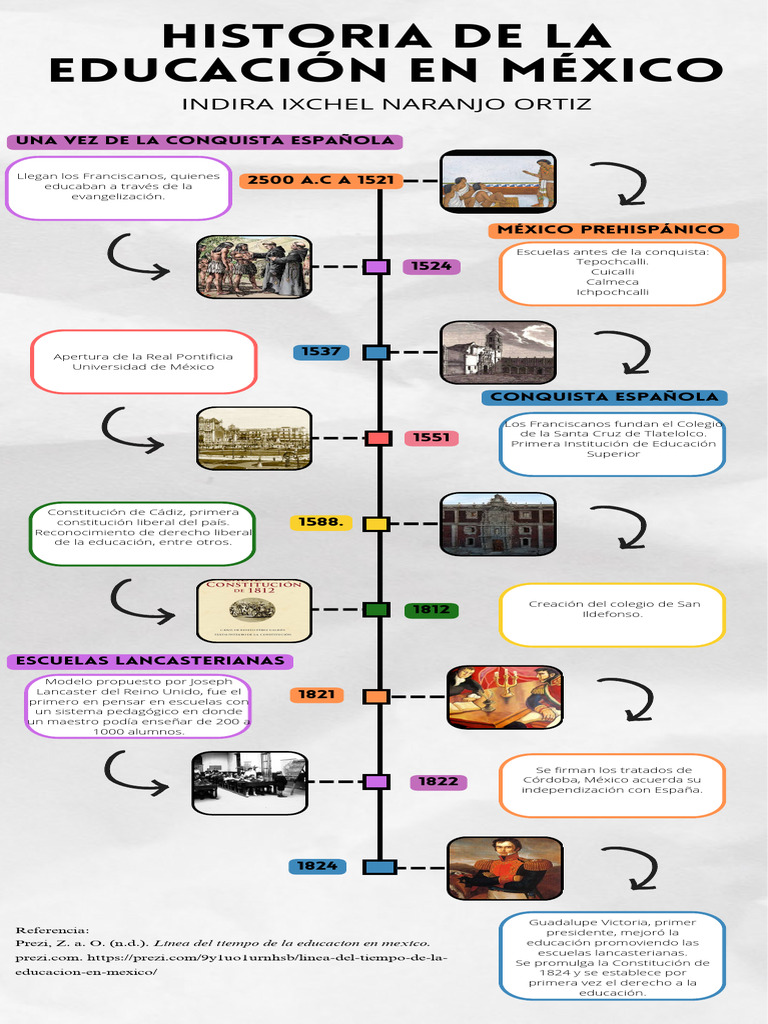Historia de La Educación en México Descargar gratis PDF México