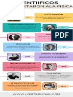 Infografia Linea Del Tiempo Historia Empresa Moderna Multicolor - 20240316 - 164659 - 0000