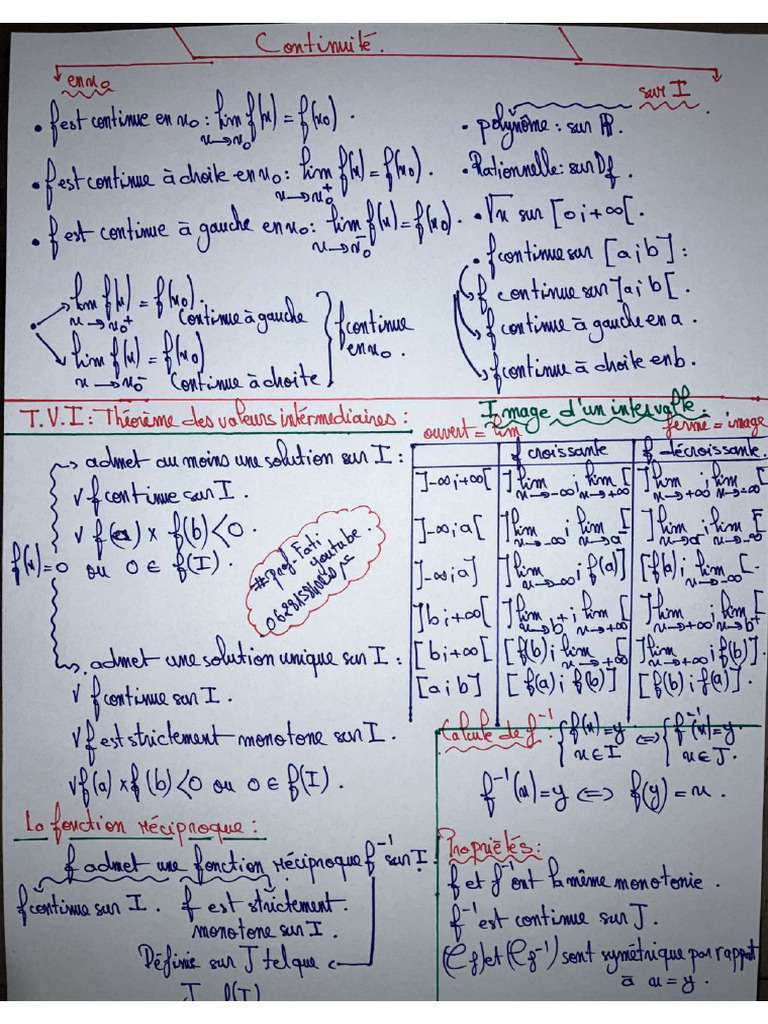 Resumé Les Fonctions (Prof Fati) | PDF