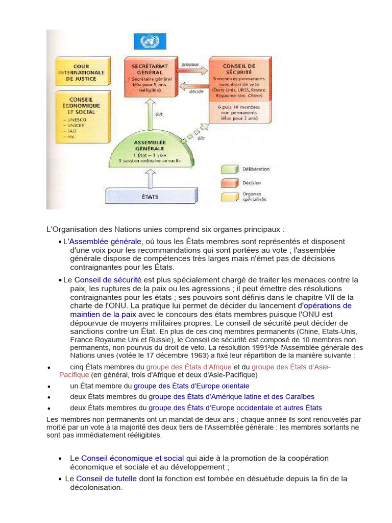 Organes principaux de l'ONU et leurs rôles | PDF | Programme ...
